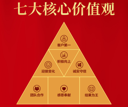千亿体育国际官网网址核心價值觀