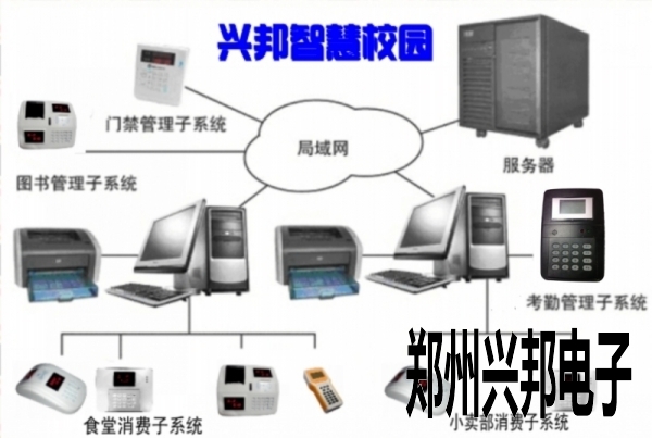 智慧校園一卡通智能管理係統(手機校訊一卡通版)